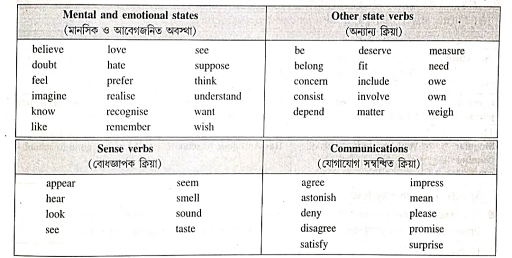 Present Continuous Tense in Bengali