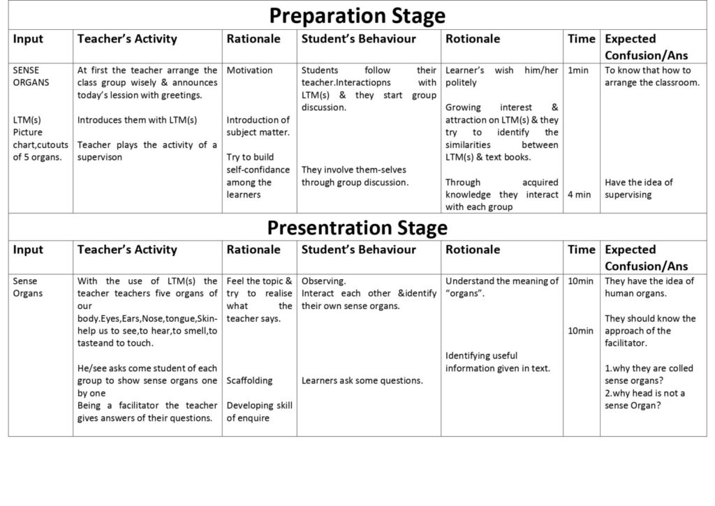 Class II English Sense Organs Macro Lesson Plan